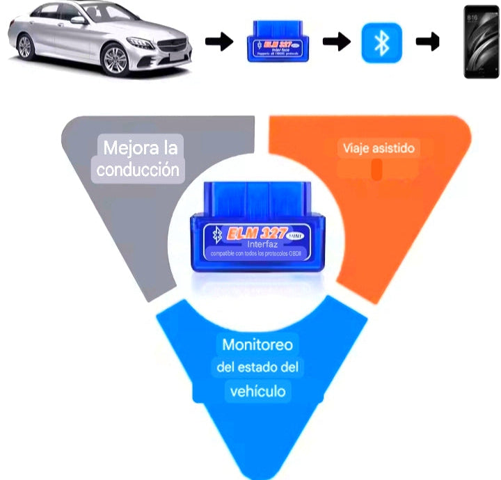 Escaner ELM327 Bluetooth Encuentra Fallas de tu Carro ✨ Diagnóstico OBD2